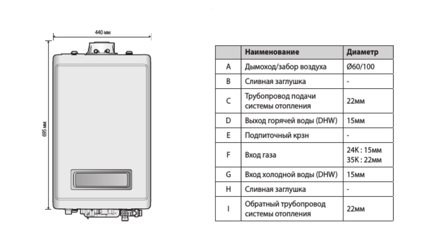 Navien NCB700-24K настенный газовый котел