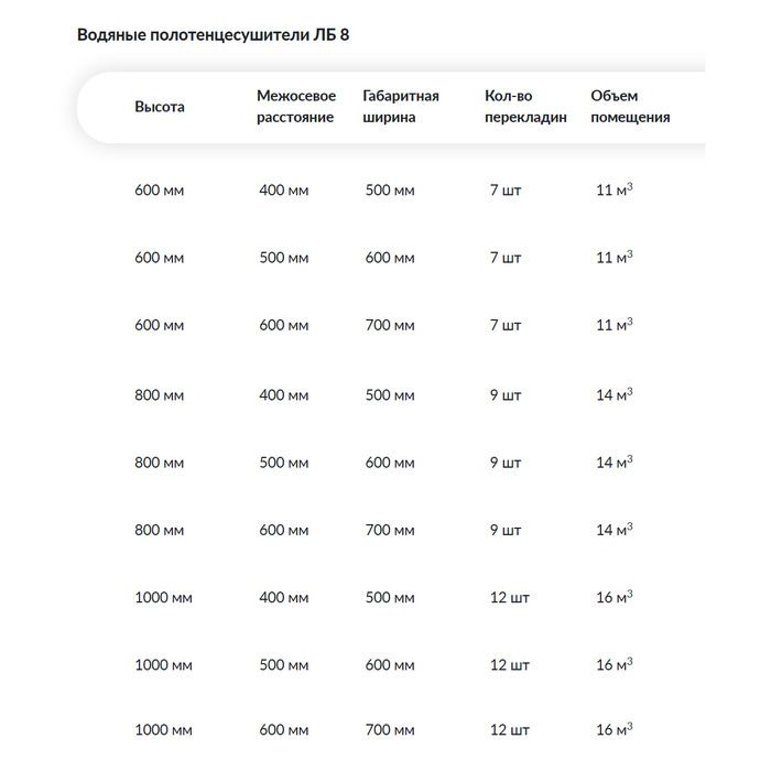 Ника ЛБ8 (Лесенка Модель Б8) стандарт 100х50 -12 водяной полотенцесушитель шириной 510 - 600 мм
