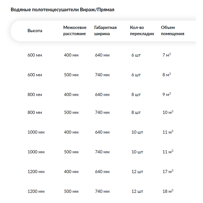 Ника Лесенка прямая (ЛП ВИРАЖ) стандарт 120х50 -12 водяной полотенцесушитель шириной свыше 700 мм