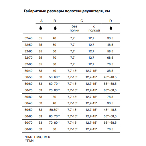 Ника П-1 стандарт 32х40 1” водяной полотенцесушитель п образный
