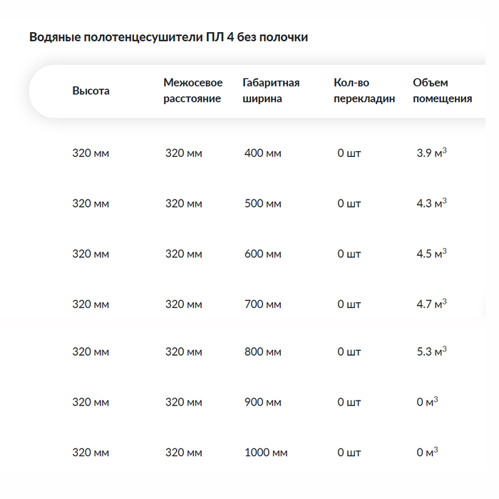 Ника ПЛ-4 стандарт 32х50 1” водяной полотенцесушитель фокстрот
