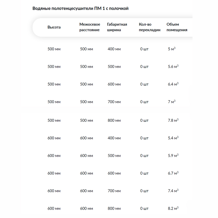 Ника ПМ-1 с полкой стандарт 50x90 1" водяной полотенцесушитель фокстрот