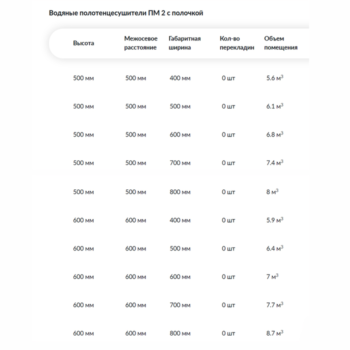 Ника ПМ-2 с полкой стандарт 60x80 1" водяной полотенцесушитель фокстрот