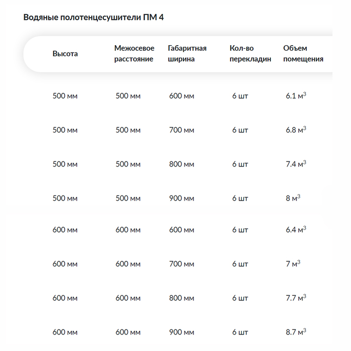 Ника ПМ-4 стандарт 60х60 1" водяной полотенцесушитель фокстрот