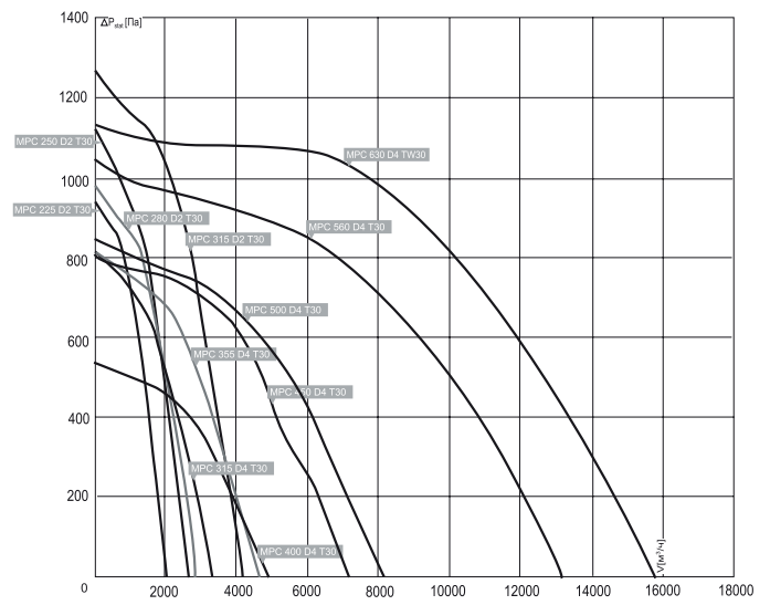 Noizzless COOK-C 560 D4 T30 вентилятор