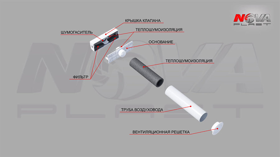 NOVAplast NovaPlus Lite проветриватель