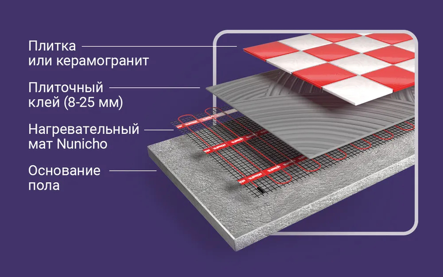 NUNICHO 3,5м2(525 Вт) нагревательный мат 3 м<sup>2</sup>