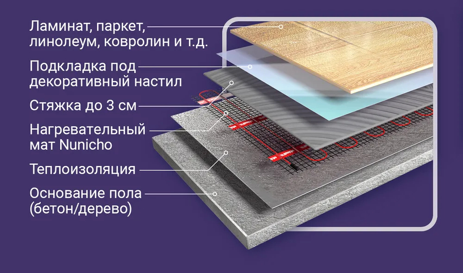 NUNICHO 9,0м2(1350 Вт) нагревательный мат 9 м<sup>2</sup>