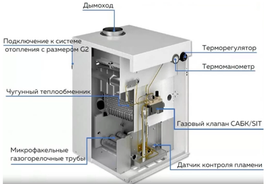 ОЧАГ КЧГ - 40 Е напольный газовый котел