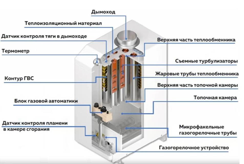 ОЧАГ КСГВ-12,5 Е напольный газовый котел