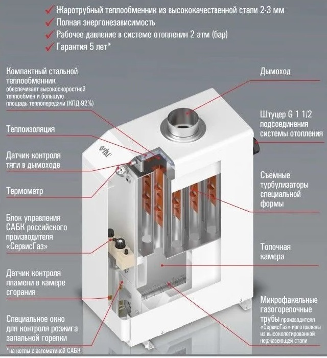 ОЧАГ КСГВ-12,5 Е напольный газовый котел