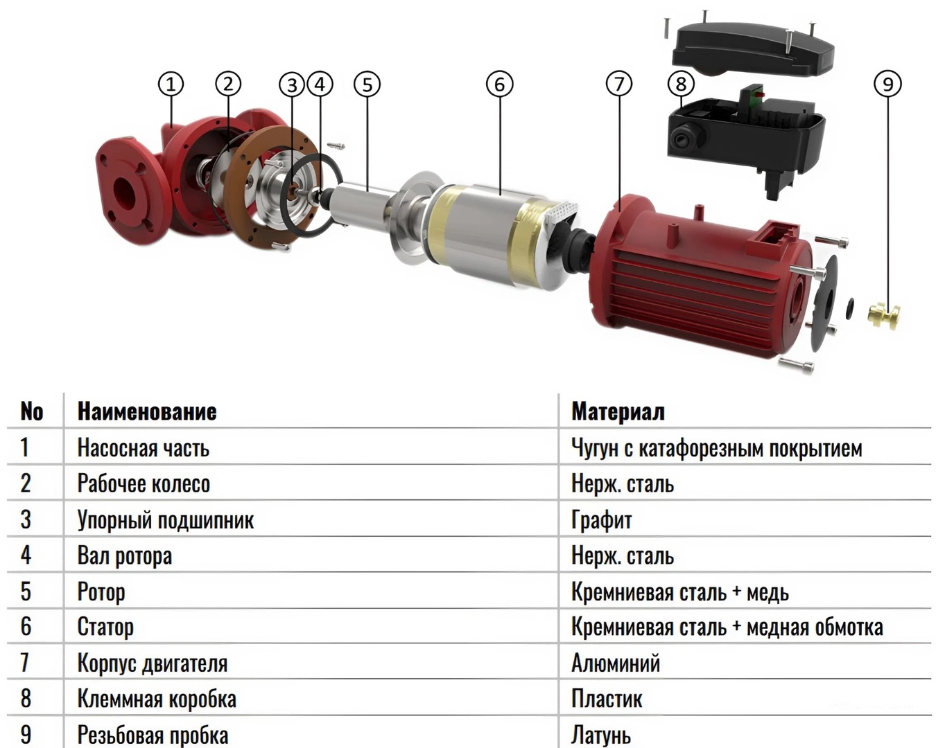 OGINT OG 65-6SF-340 циркуляционный насос