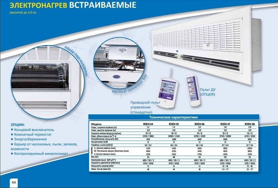 Olefini RSEH-36 ECO электрическая тепловая завеса