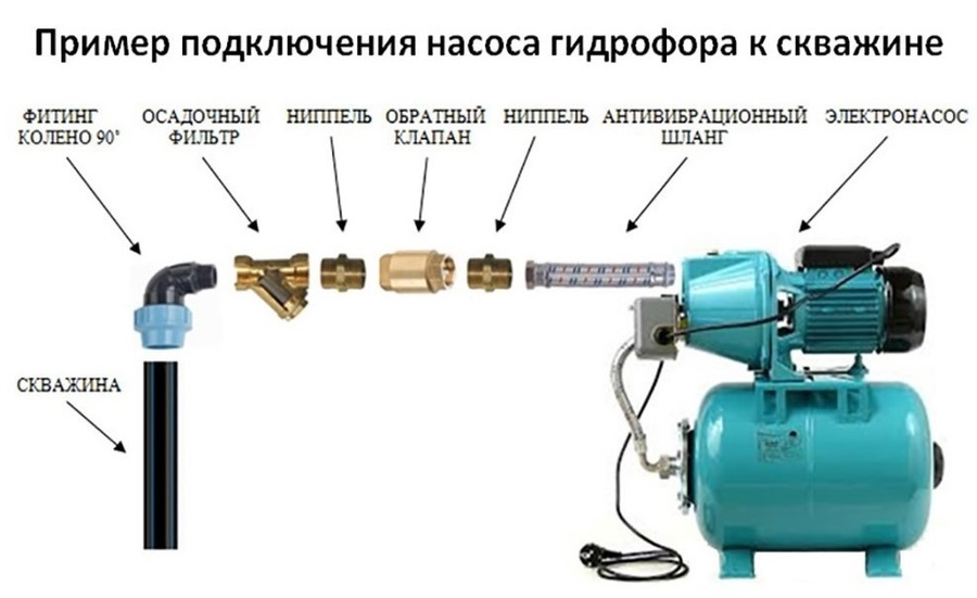 OMNIGENA JET-100 A большой, 24л. насосная станция