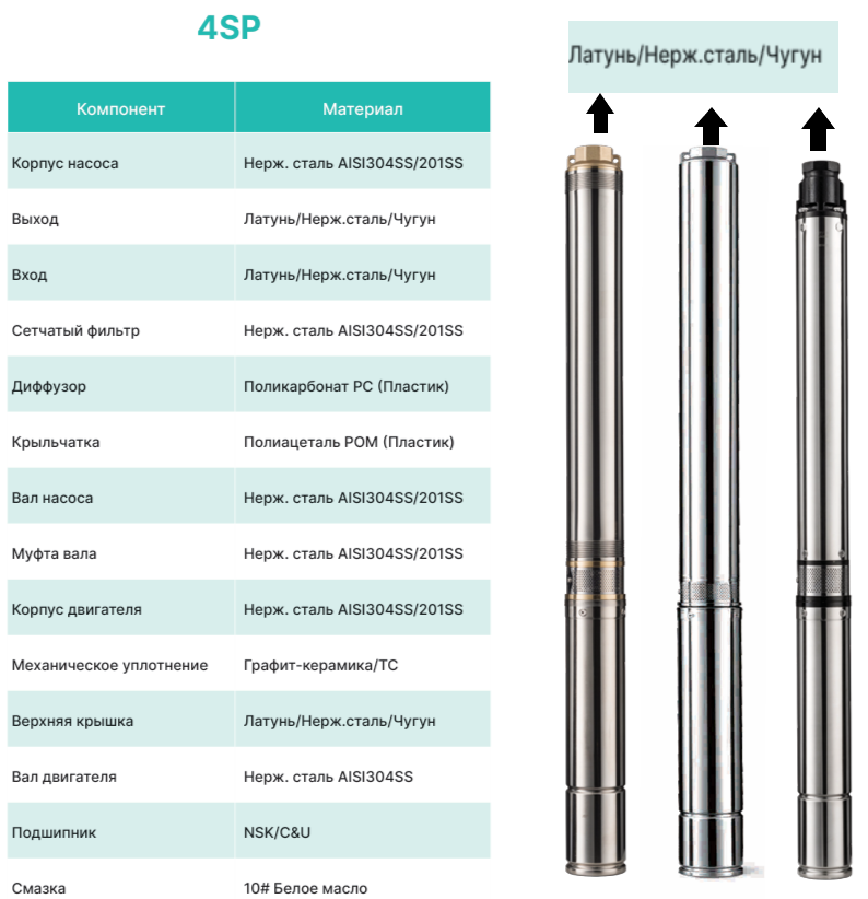 ONIS 4SP2-38/0.37 (380В, 0.37кВт) погружной насос