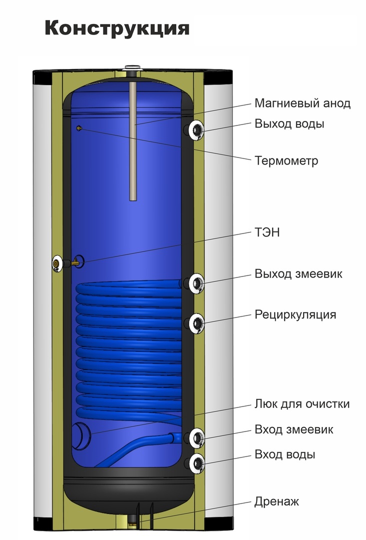 OTTIMO SCBS-2000 бойлер косвенного нагрева