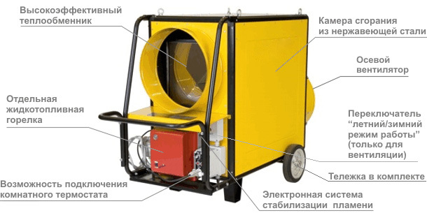 Ourmaster DV 310 дизельная тепловая пушка