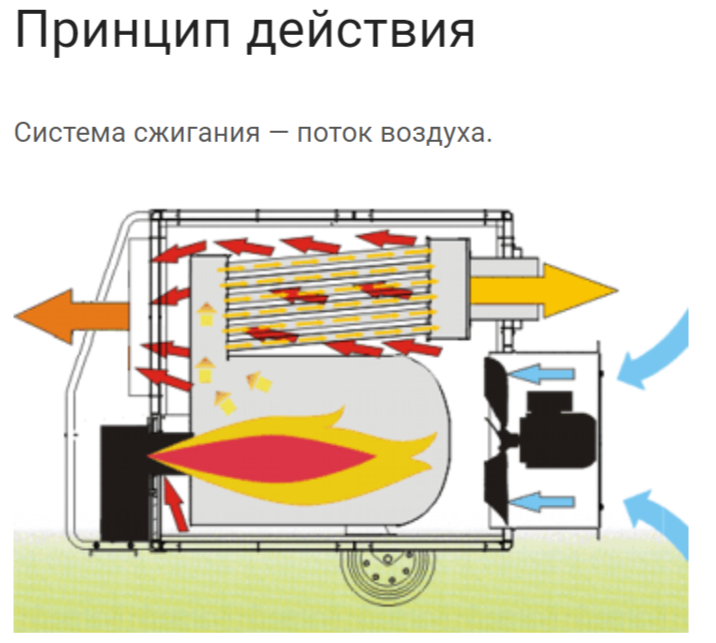 Ourmaster DV 310 дизельная тепловая пушка