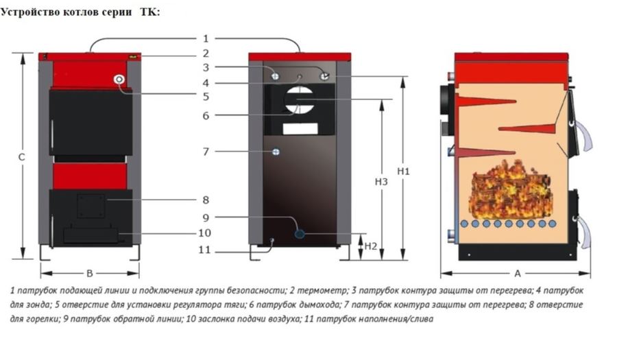 Parpol TK PRO 20 KW твердотопливный котел