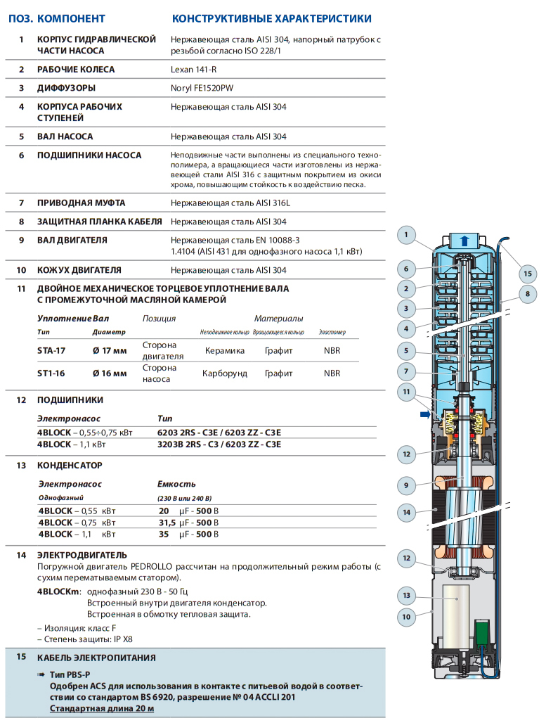Pedrollo 4BLOCKm 8/08, 20 м погружной насос