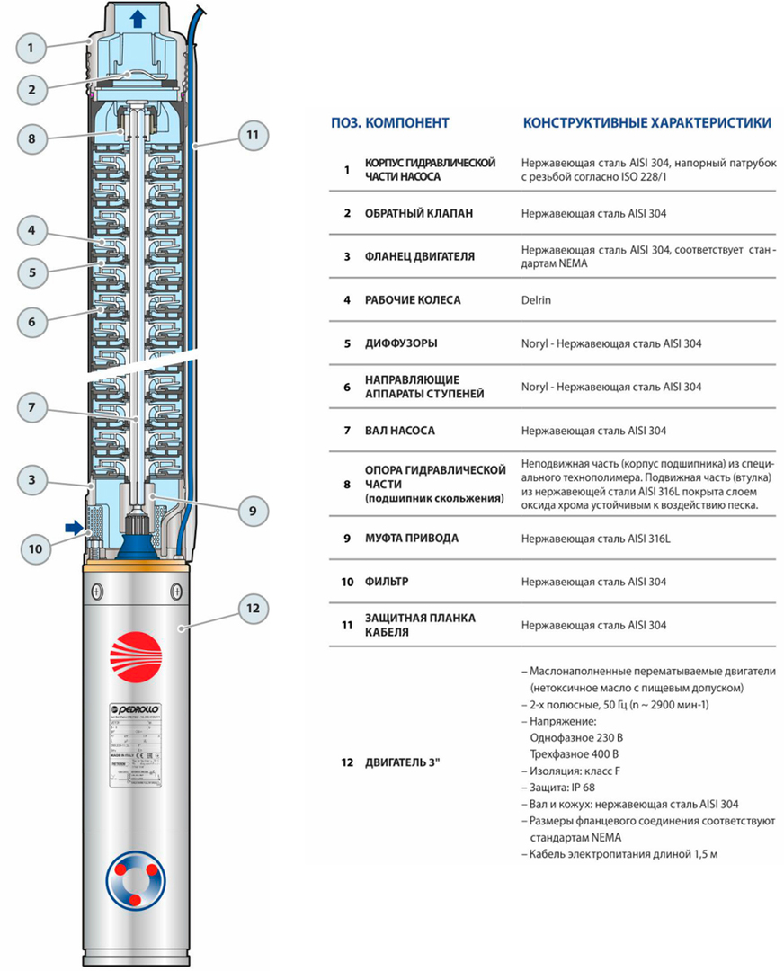 Pedrollo 4SR 10m/7-N-PD 1,5 кВт погружной насос