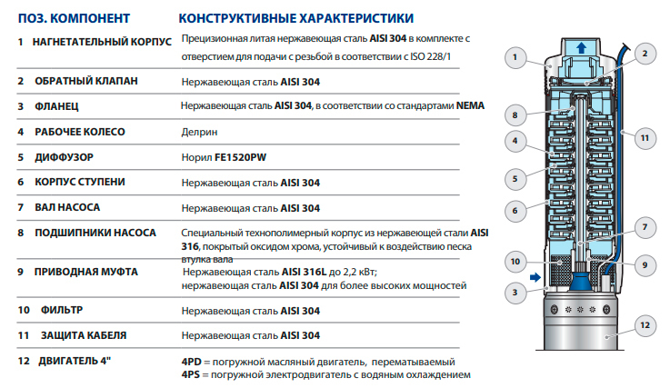 Pedrollo 4SR 8/09 S-PD погружной насос