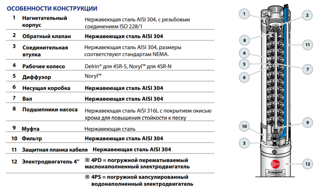 Pedrollo 4SRm 1/29 S-PD погружной насос