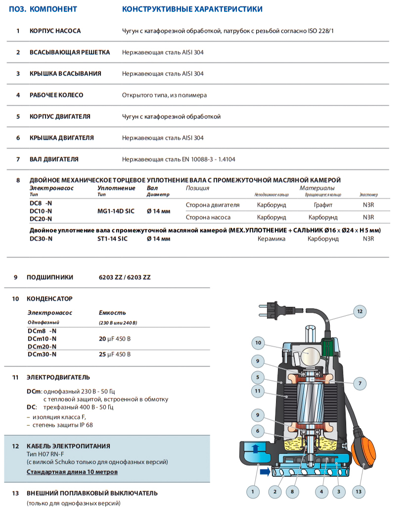 Pedrollo DC 20, 10м дренажный насос