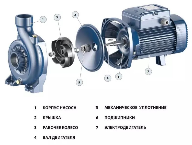 Pedrollo NGA 2A поверхностный насос