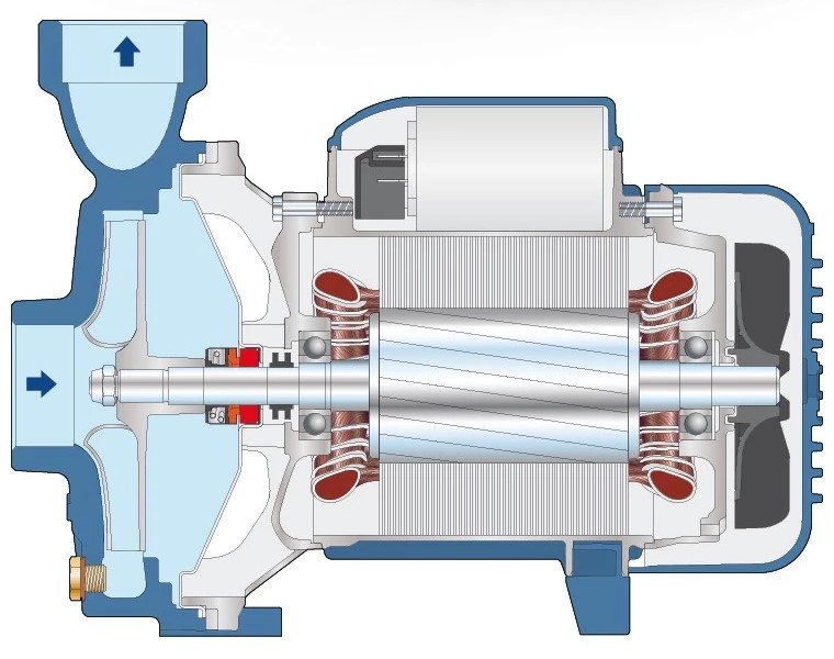 Pedrollo NGA 2A поверхностный насос