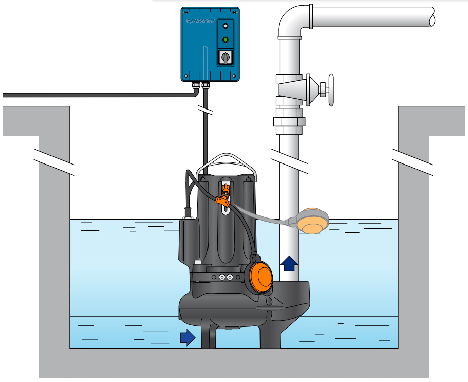 Pedrollo VXC 15/35-N фекальный насос