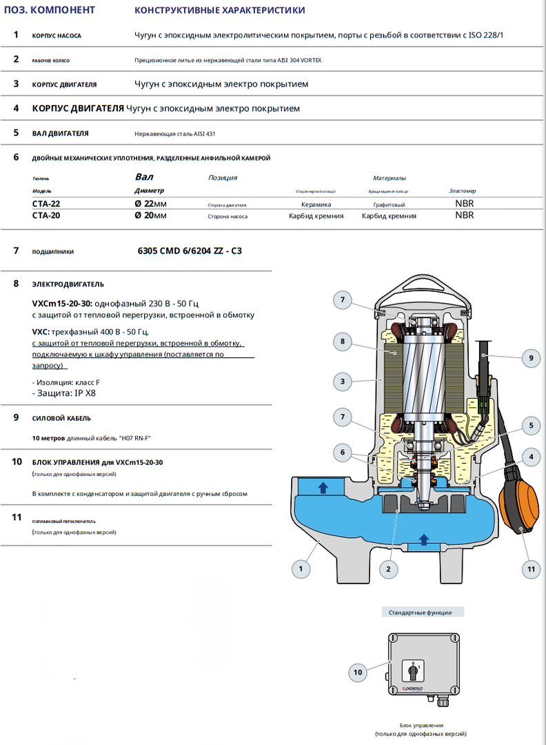Pedrollo VXC 15/35-N фекальный насос