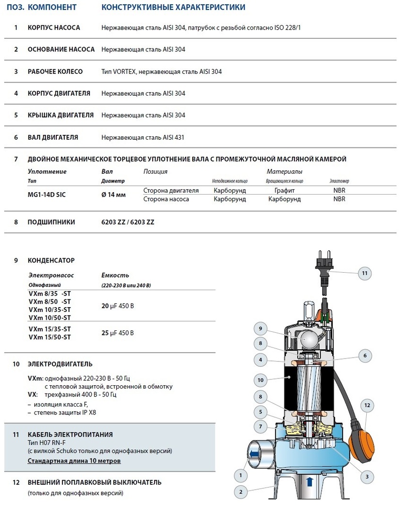 Pedrollo VXm 10/50-ST 10м фекальный насос