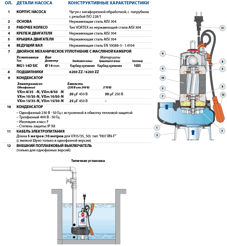 Pedrollo VXm 15/50-N 10м фекальный насос