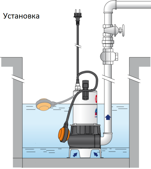 Pedrollo ZXm 1A/40 5м фекальный насос
