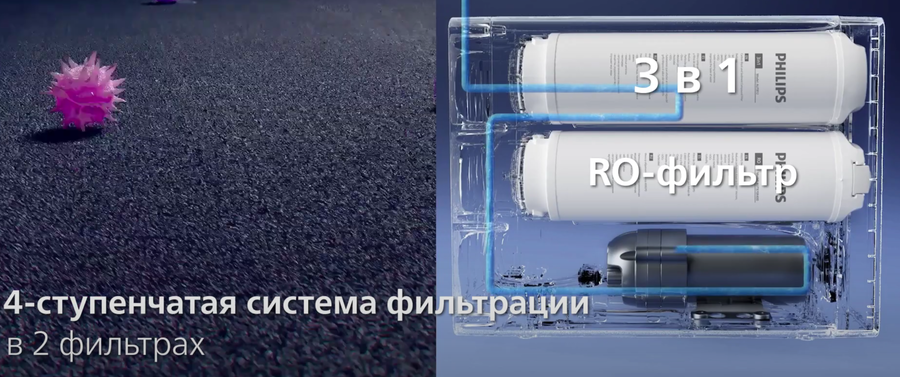 Philips AUT4030R400/10 фильтр под мойку