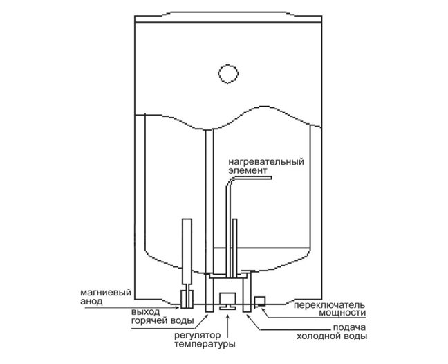 Устройство водонагревателя аристон 80 литров схема