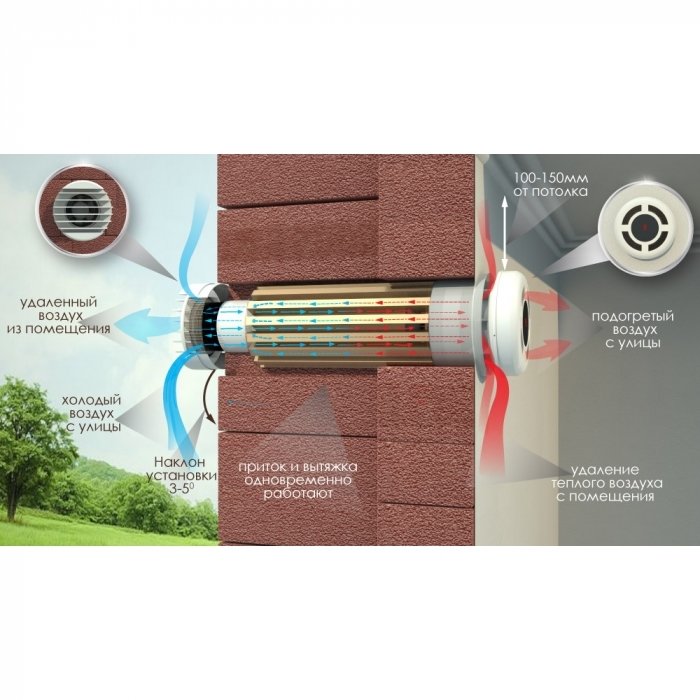 PRANA - 340S проветриватель