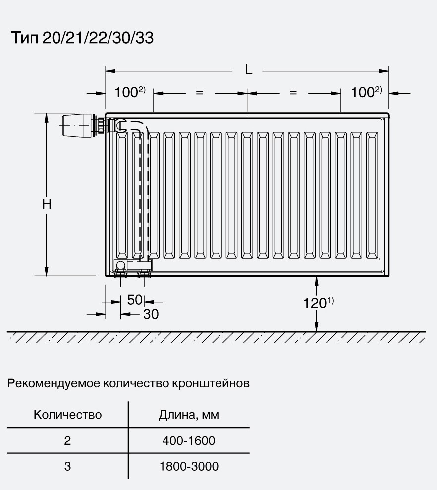 Buderus Радиатор VK-Profil 21/400/1600 (30) (C) стальной панельный радиатор Тип 21