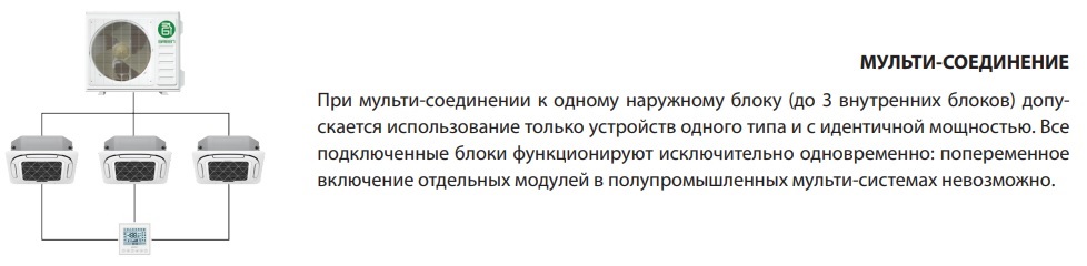 Green TSI-18CHRH/TSO-18HH/TSI-MBСС кассетный кондиционер