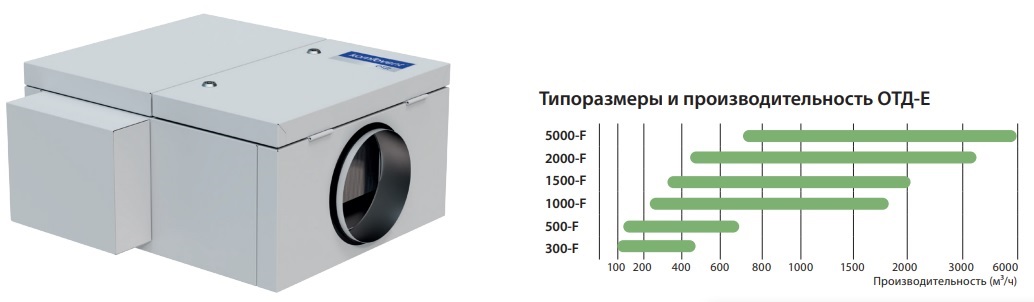 Komfovent ОТД-E-300-F M5/M5 вытяжная установка