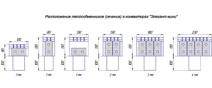 КЗТО Элегант Мини 130x80x2000 1то водяной конвектор