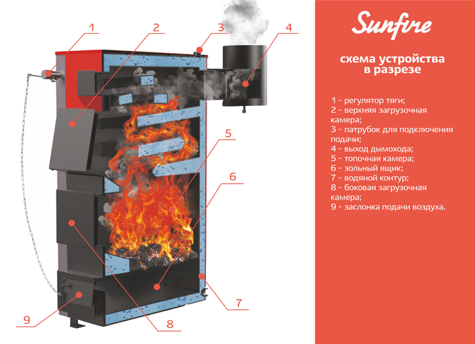 НМК Sunfire 45 кВт котел
