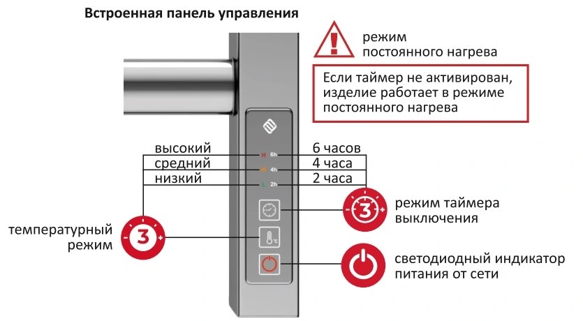 Terminus Аврора П18 500х1000 Оружейная сталь браш электрический полотенцесушитель