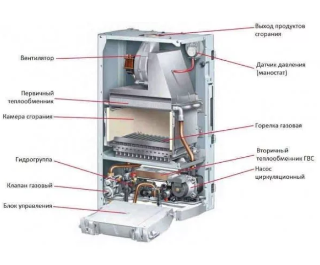 Protherm Gepard 12 MTV (0010015237) настенный двухконтурный котел