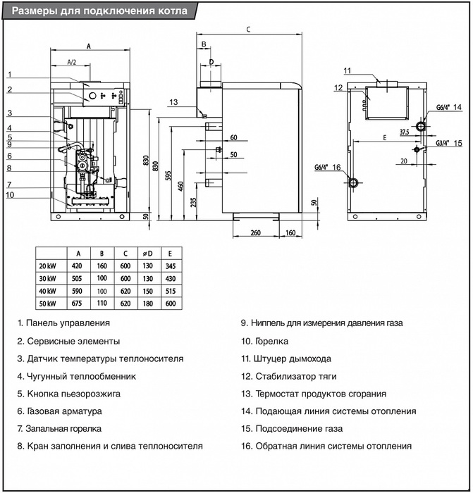 Protherm Медведь 40 TLO (40TLOR15) напольный газовый котел
