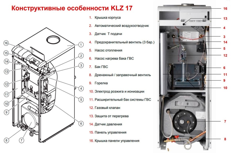 Protherm Медведь 50 KLZ (0010005751) напольный газовый котел