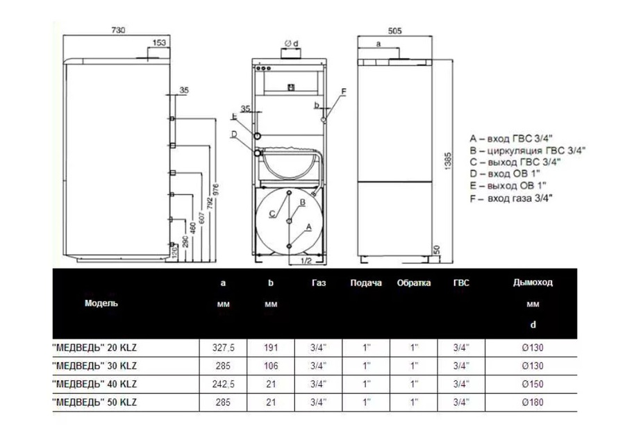 Protherm Медведь 50 KLZ (0010005751) напольный газовый котел