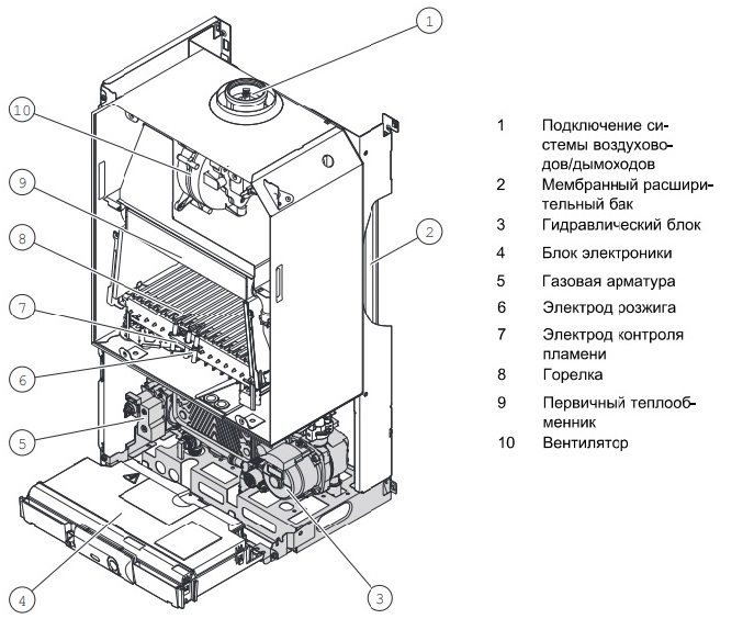 Protherm Пантера 35KТV (0010015247) настенный газовый котел