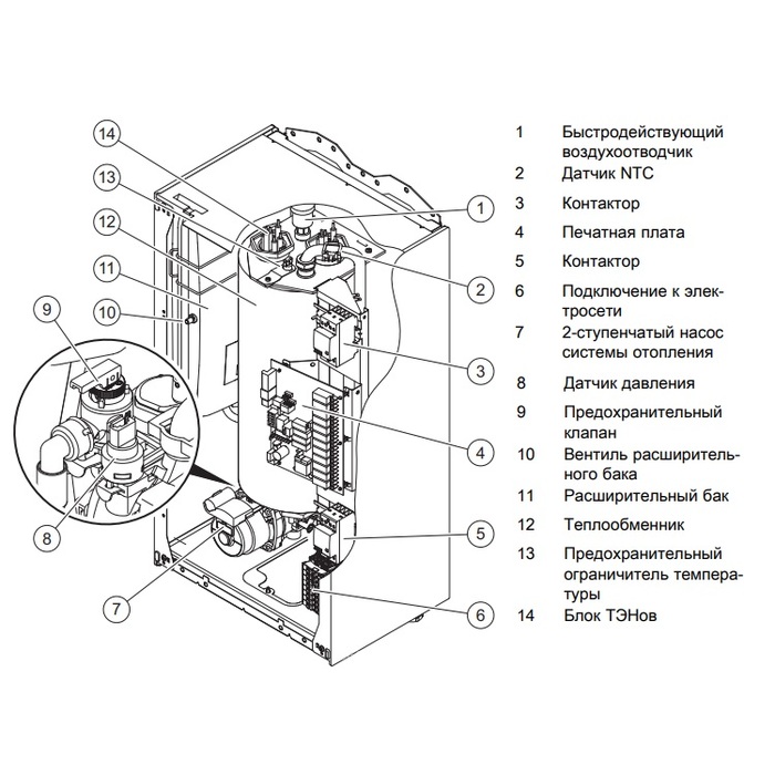 Protherm Скат 6 КE/ 14 (0010023646) электрический котел